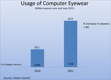 Market Facts