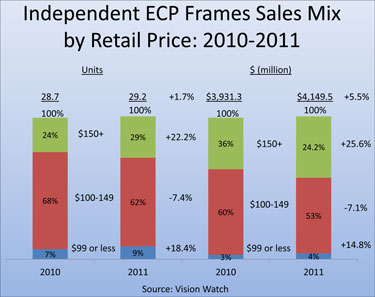Market Facts