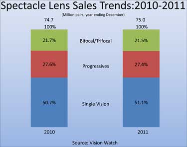 Market Facts