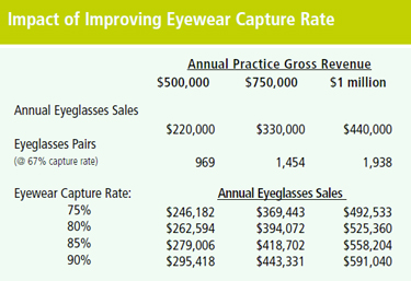 Best Practices Spectacle Eyewear Capture