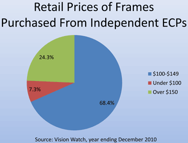 Market Facts