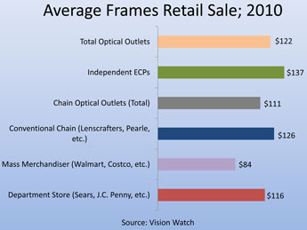 Market Facts