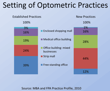 optometric
