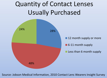 Quality of CL Market Facts