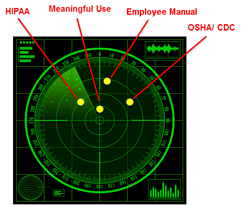 HIPAA